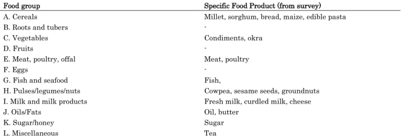 Table 1: Classification of food products