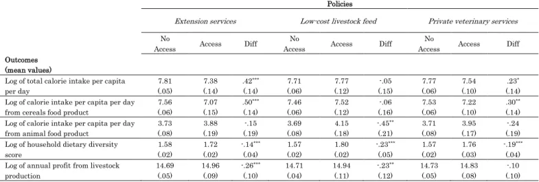 Table 2b: Summary statistics