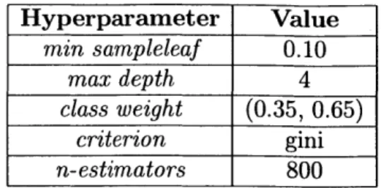 Table  2:  Best  Model  Hyperparameters.