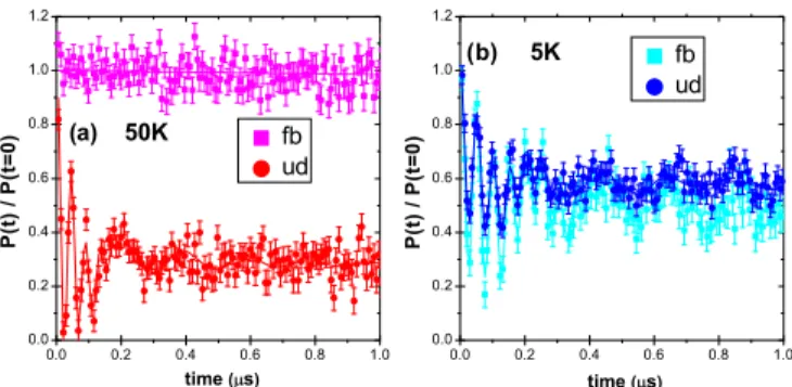 FIG. 5. Specific heat curve of a BNFA crystal at x ≈ 0 . 24 with the phonon contribution subtracted as described in Ref