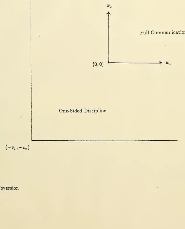 Figure 1: The Case Vj > 0, Vj >