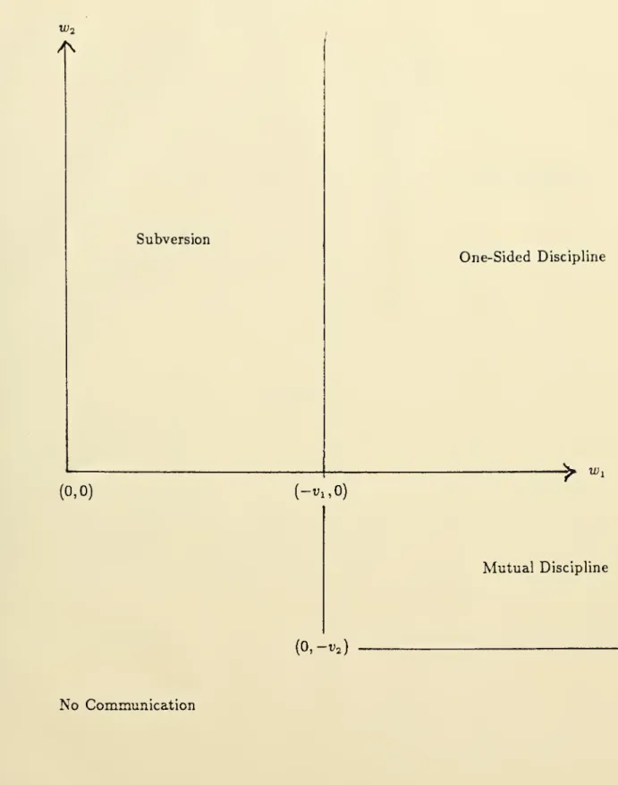 Figure 2: The Case v^ < 0,t;2 >