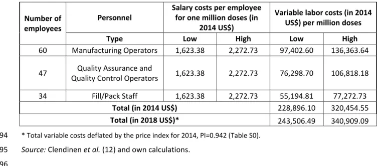 Table S9 uses prices, number of units, and variable costs to calculate operating profits