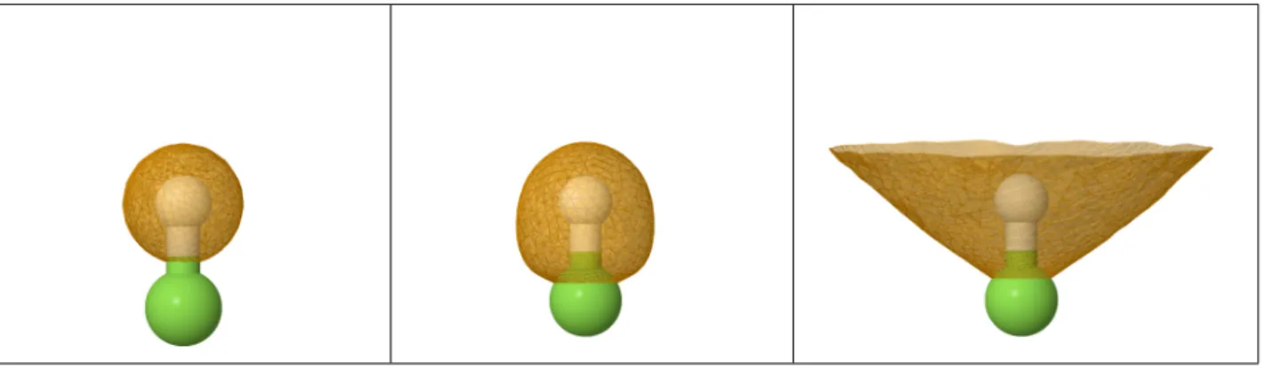 Figure 2. Maximum Probability domains for ν = 2 associated with the chemical bond pair of the H−F molecule obtained using different algorithmic strategies