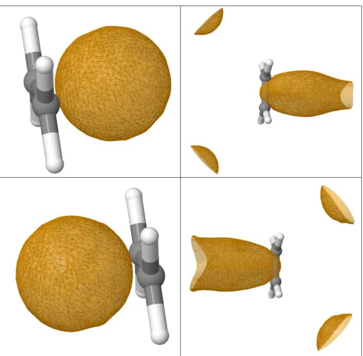 Figure 9. Maximum Probability Domains associated with the C−C bond pairs in the ethy- ethy-lene molecule C 2 H 4 , investigated in Section 5.3