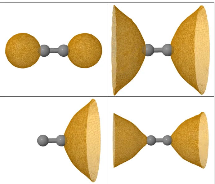 Figure 11. (Upper row) Maximum Probability Domain for ν = 2, associated with the “in- “in-verted” C−C bond at stake in Section 5.4; (left) initial guess and (right) optimized shape.