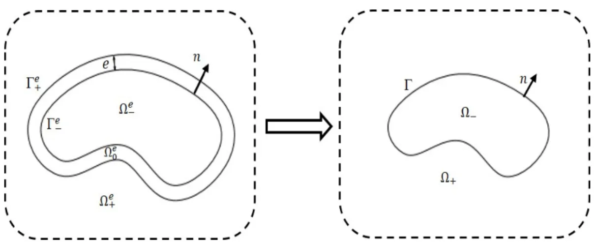 Figure 1: A cross section of the domain Ω