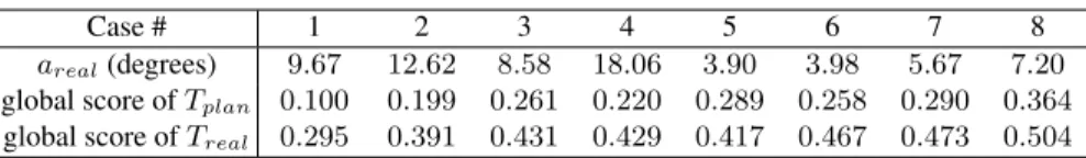 Table 2. Comparison between trajectory produced by our planning and reference trajectory