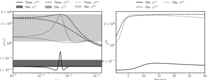 Fig. 5.3: Left panel: same as left panel of Fig. 5.2 but for different parameter values