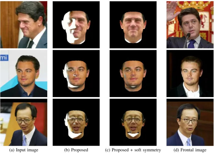 Fig. 8: Additional examples from LFW showing the visual impact of using soft symmetry in conjunction with the proposed method