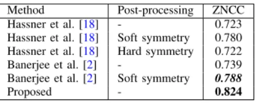 TABLE I: Mean ZNCC coefficients for 15 participants. The best score is in bold and the second best is in slanted bold.