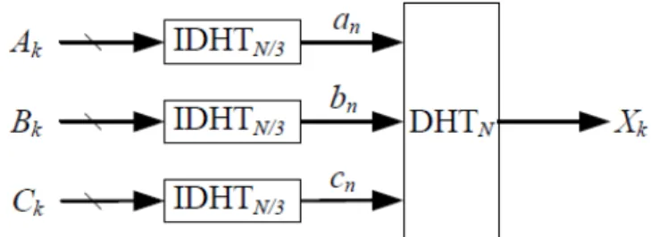 Figure 1.   Schematic representation of traditional approach 