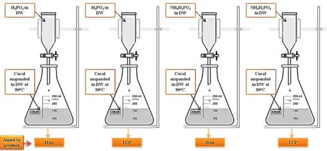 Fig. 1: Experimental set-up 