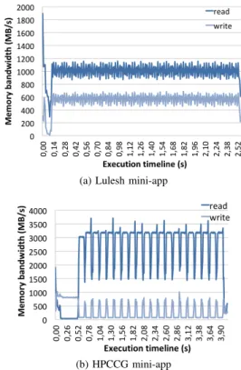 TABLE V: Lulesh execution statistics w.r.t. selected memory technologies
