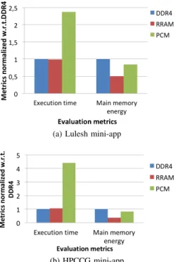 Fig. 10: Normalized exec. time and main memory energy