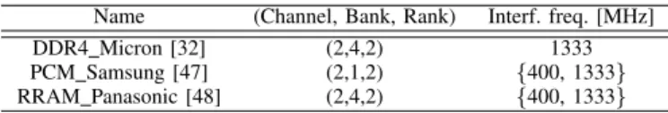 TABLE II: Compared 4GB main memory configurations