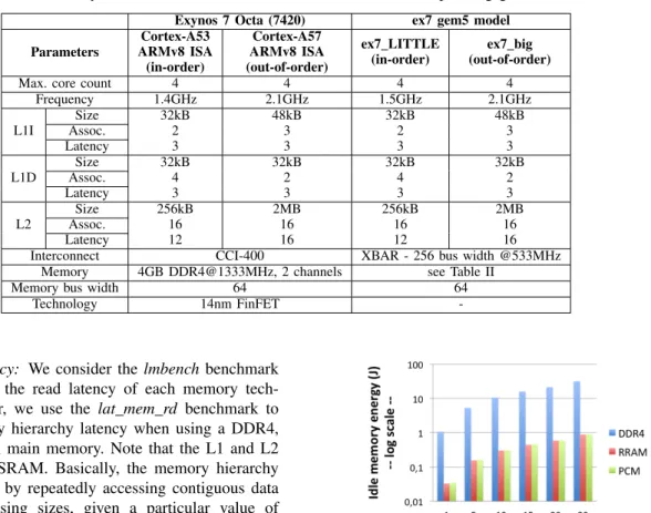 TABLE III: Exynos 7 Octa (7420) SoCs characteristics and corresponding gem5 models Exynos 7 Octa (7420) ex7 gem5 model