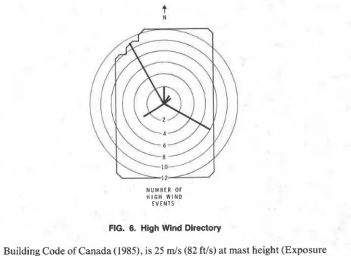 FIG.  6.  High  Wind  Directory 