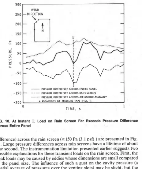 FIG.  10.  At  Instant  T,  Load  on  Rain  Screen  Far  Exceeds  Pressure  Difference  Across  Entire Panel 