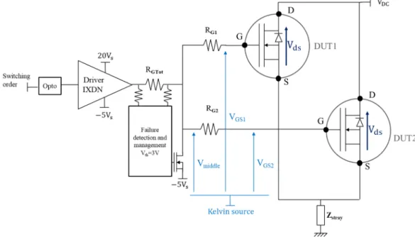 Fig. 10. Circuit schematic of the implemented gate drive network and the gate protection circuit  A short-circuit test with Dev-A DUT and the protection circuit was performed at V DS  = 600 V and  ΔV GS(th)  = 1 V similar to the test without protection cir
