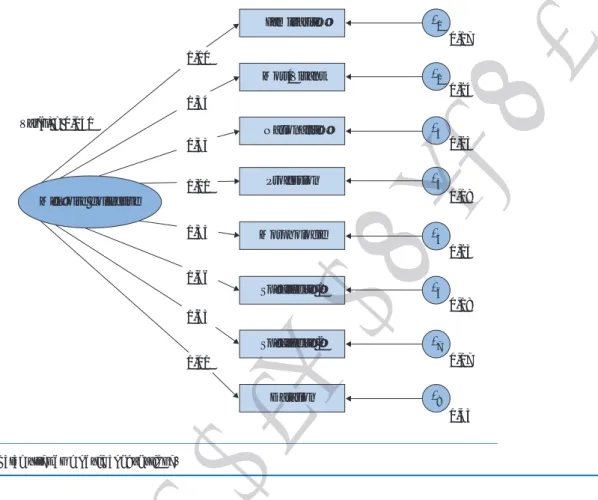 Figure 1. Estimations des paramètres du modèle congénérique.