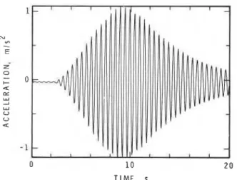 FIG. 8.  Dynamic amplification factor for resonant response due to  sinusoidal load moving across simple span