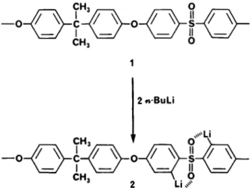 Figure  2  shows  the  comparison  of  the  aromatic  region  of  the  spectrum  of  the  dideuterated  and  dimethylated  derivative with  that  of  unmodified  polysulfone