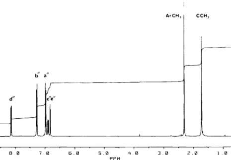 Fig.  3.  Complete  H-NMR spectrum  of  dimethyl polysulfone derivative. 