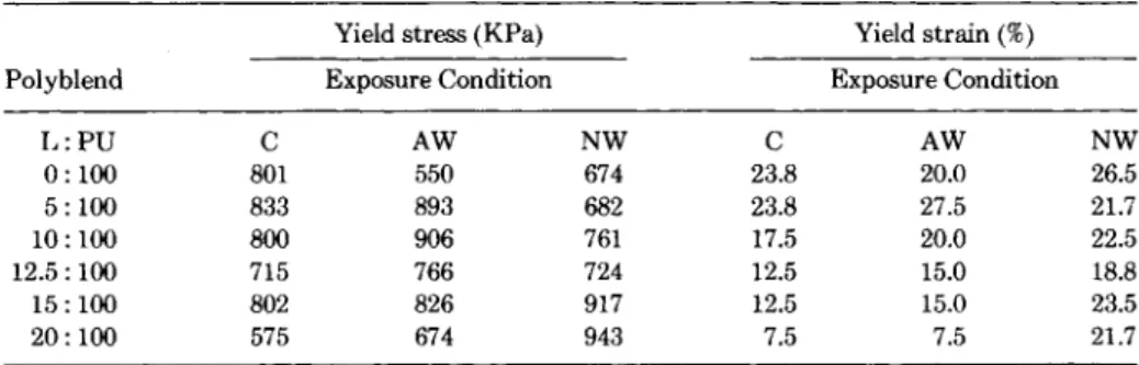 TABLE IV 