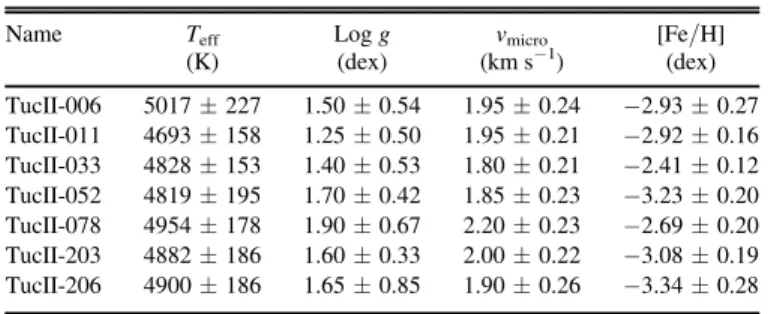 Table 2 Stellar Parameters