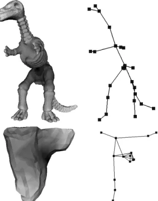 Figure 1: example of protrusion computing for the dinosaur model. Left: the results of the clustering scheme for the bases vertices selection