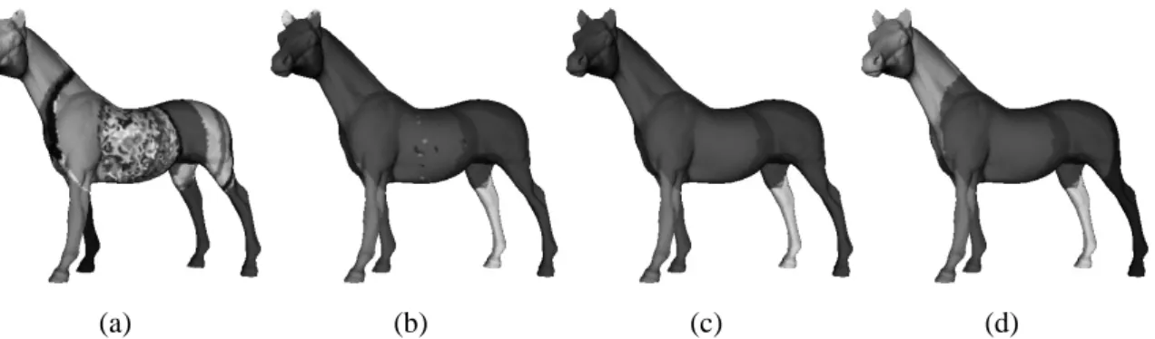 Figure 5: segmenting the horse model: (a) regions created with the split tree approach of Carr et al., (b) protrusion conquest, (c) after filtering out regions with low significance, (d) after the splitting step