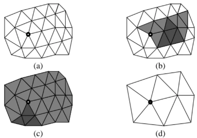 Fig. 1. Seed faces selection : (a) subdivided mesh (b) bad seed tri- tri-angles choice; (c) appropriate tritri-angles choice (d) original coarse mesh