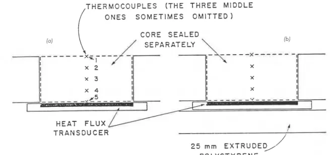 FIGURE 1.  (a) Shows mounting of heat flux transducer, thermocouple loc.:ltions  . I I I ~   thc L.OI.L