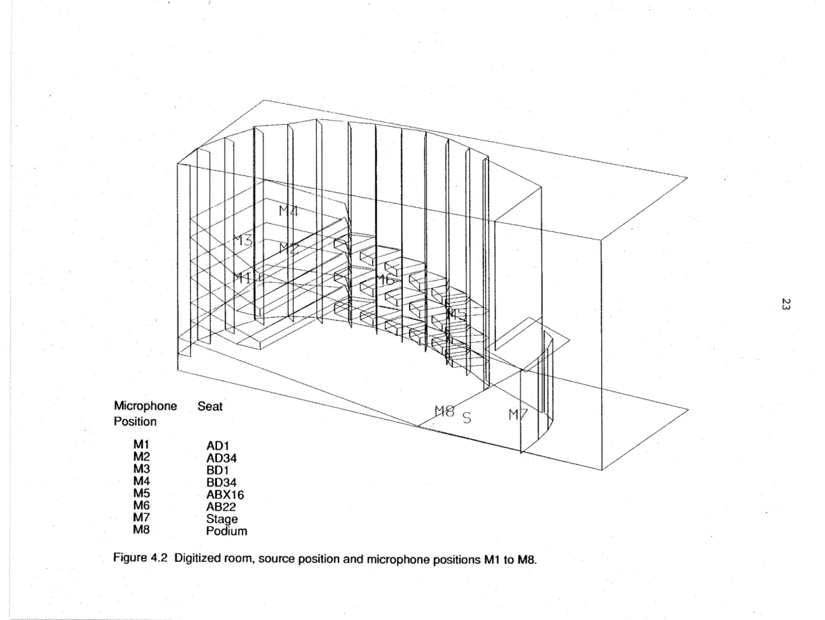 Figure  4.2  Digitized room, source position and microphone positions  M1  to  M8. 
