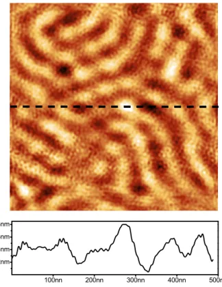 Fig.  10    Noise  sensitivity  versus  frequency  of  the  demodulation  method  obtained  from  the  response  to  a  sine  small  signal  swept  from  2  to  50  MHz