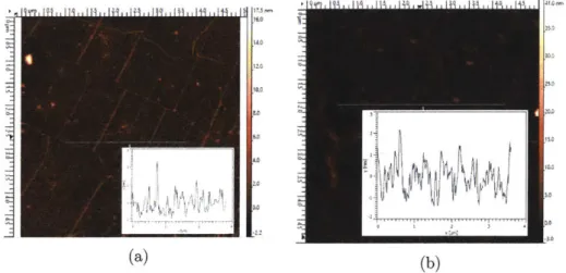 Figure  2.5:  AFM  images  of  ALD  A1 2 0 3 on  (a)graphene  and  (b)MoS 2  surface  with  Al  as the  seeding  layer