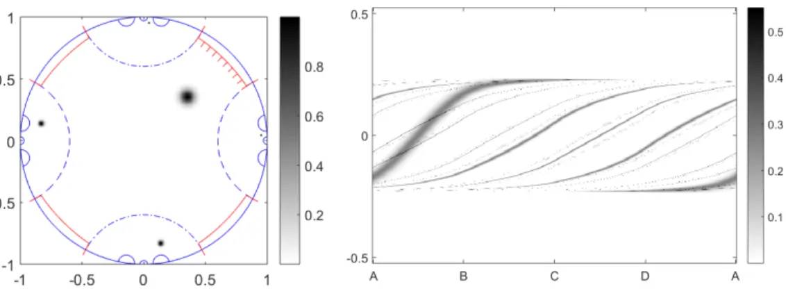 Figure 4. Experiment 2. Left: the function f on M 1 (−0.6). Right: its ray transform I 0 f .