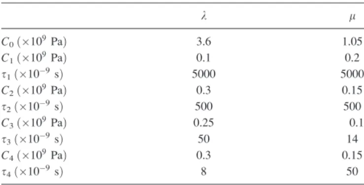 TABLE I. Best fit values [based on Eq. (1)] of the parameters defining Lam e coefficients of epoxy resin.