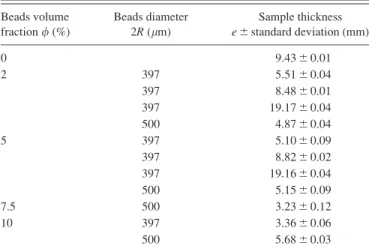 TABLE III. Characteristic features of the transducers used for the experi ments and associated working conditions.