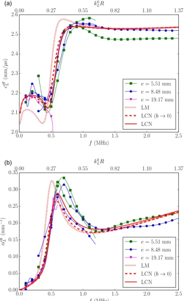 FIG. 4. (Color online) Same as Fig. 3 for / 5%.