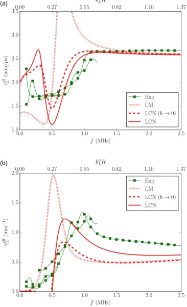 FIG. 5. (Color online) Same as Fig. 3 for / 10%.