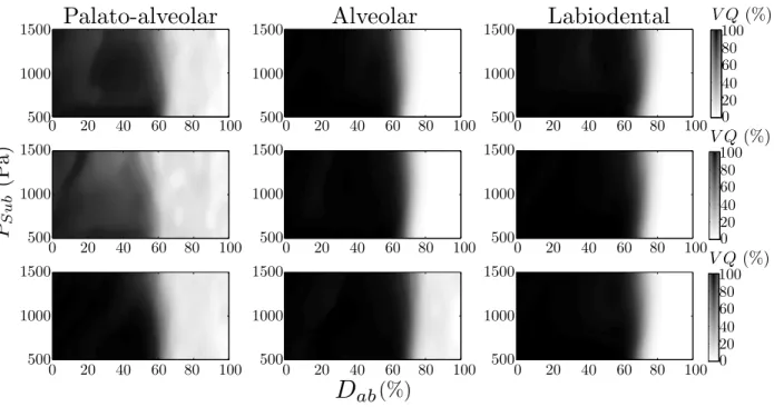 Figure 5. Voicing quotient of simulated voice signals as a function of the subglottal pressure P Sub and the glottal abduction degree D ab 