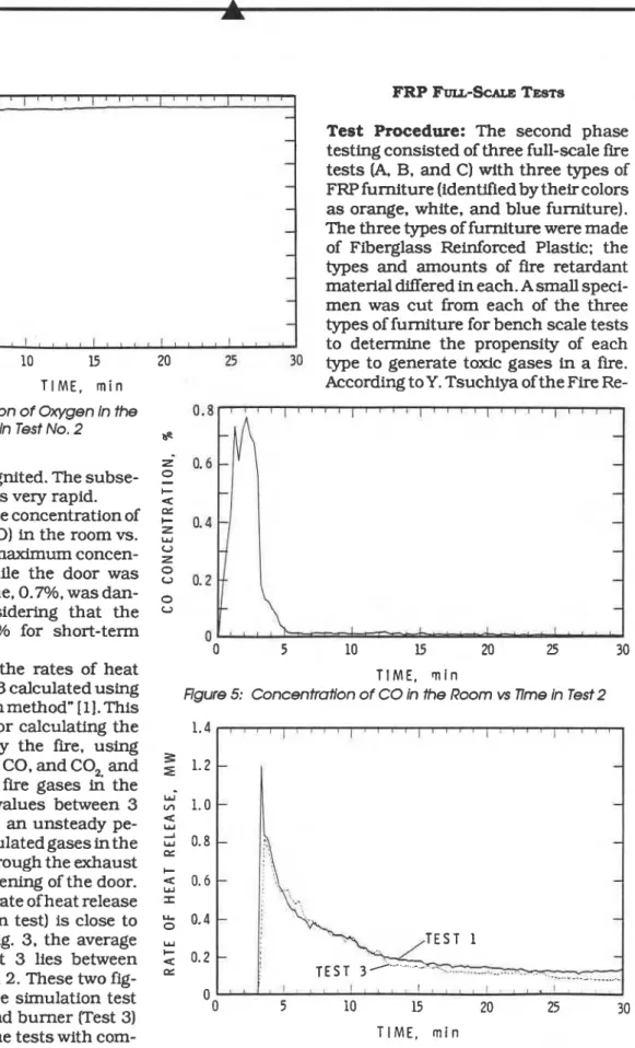 Figure 4:  Concentration of Oxygen in the  0.8  Room vs Time in Test No. 2  s 