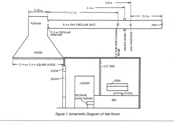 Figure 1: Schematic Diagram of  Test Room 
