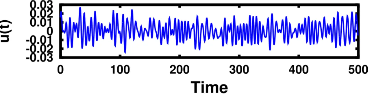 Figure 1: The control that drives ψ 0 to ψ T (cf. equation (10)) irrespective of the perturbation α k ∈ {−0.1, 0, 0.1}