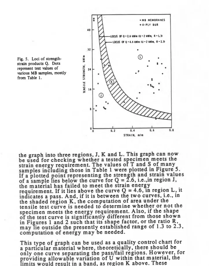 Fig.  5.  Loci  of  strength-  E  strain  products  Q.  Dots  z 