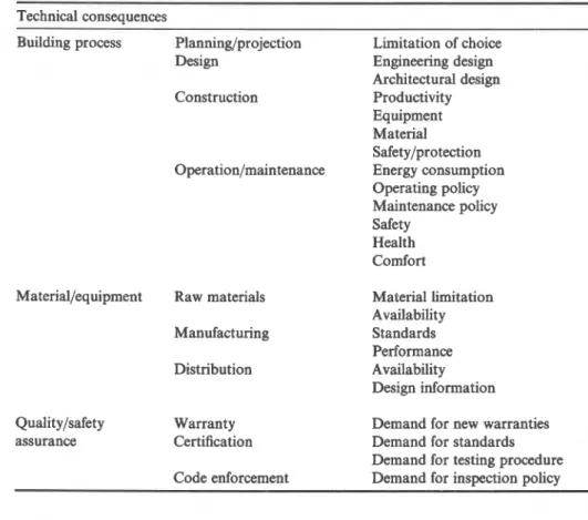 Table 1. Technical consequence breakdown. 
