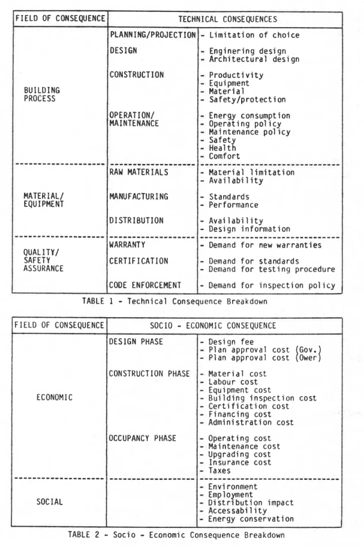 TABLE  1  -  Technical  Consequence  Breakdown 