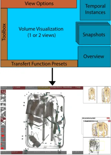 Fig. 2. Top level layout and screenshot of our Graphical User Interface.